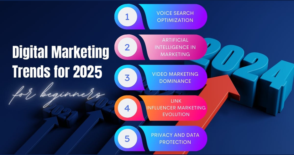 How will digital marketing trends shape 2025?